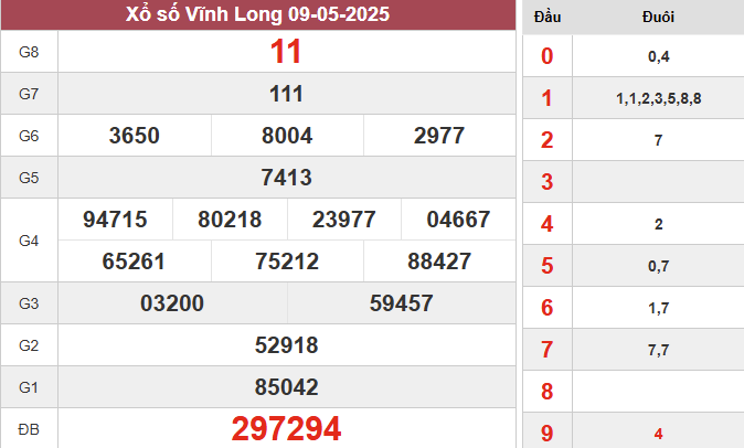 XSVL 9/5/2025