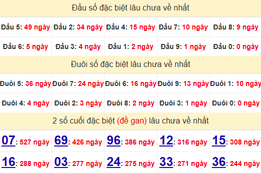 2 số cuối GĐB XSVT 1/7/2025