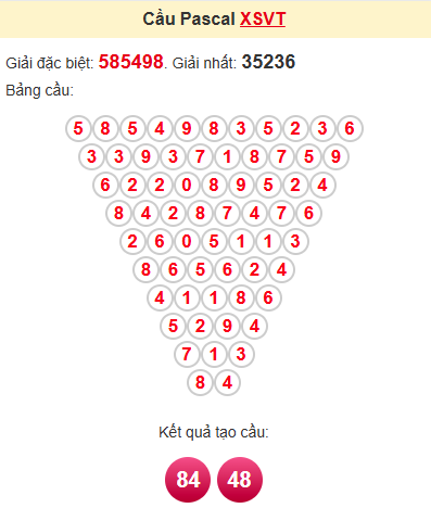 Cầu pascale XSVT 13/5/2025