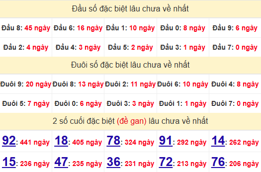 2 số cuối GĐB XSBDI 19/6/2025