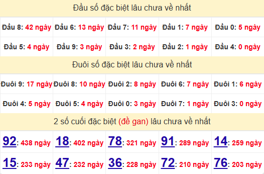 2 số cuối GĐB XSBDI 29/5/2025