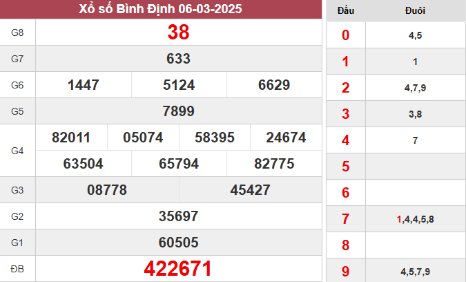 XSBDI 6/3/2025