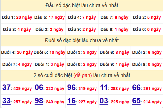 2 số cuối GĐB XSDLK 13/5/2025