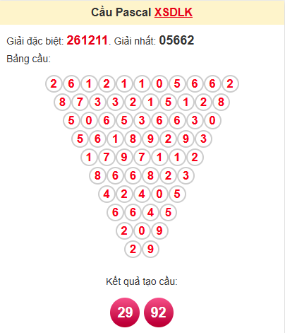 Cầu pascale XSDLK 17/6/2025
