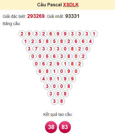 Cầu pascale XSDLK 6/5/2025