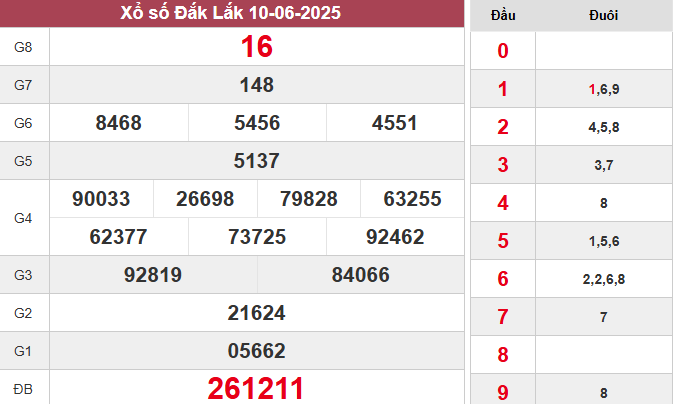 XSDLK 10/6/2025