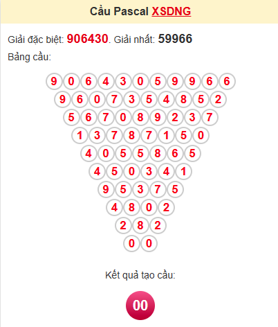 Cầu pascale XSDNG 14/5/2025