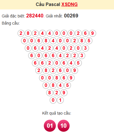Cầu pascale XSDNG 19/4/2025
