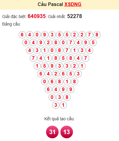 Cầu pascale XSDNG 26/4/2025