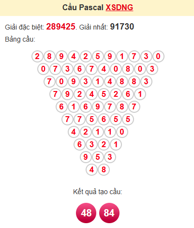 Cầu pascale XSDNG 28/6/2025