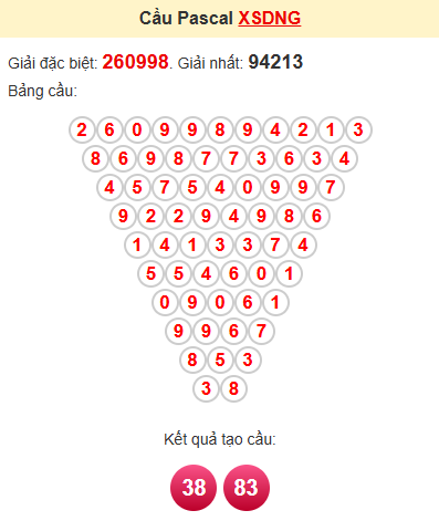 Cầu pascale XSDNG 30/4/2025