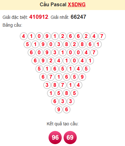 Cầu pascale XSDNG 31/5/2025