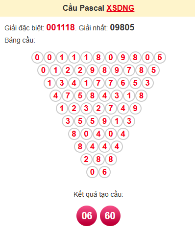 Cầu pascale XSDNG 4/6/2025