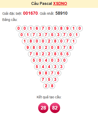 Cầu pascale XSDNO 17/5/2025