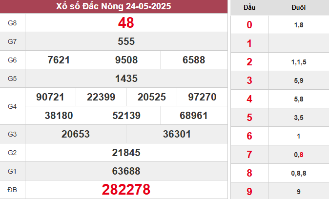XSDNO 24/5/2025