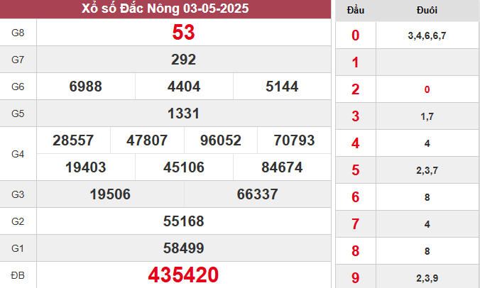 XSDNO 3/5/2025