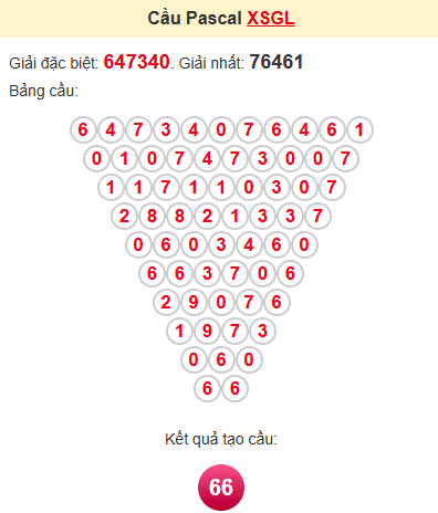 Cầu pascale XSGL 13/6/2025