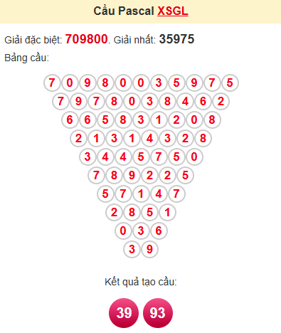 Cầu pascale XSGL 14/3/2025