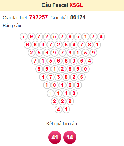 Cầu pascale XSGL 20/6/2025