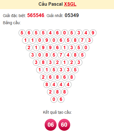 Cầu pascale XSGL 27/6/2025