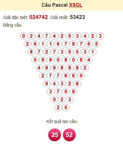 Cầu pascale XSGL 9/5/2025