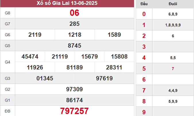 XSGL 13/6/2025