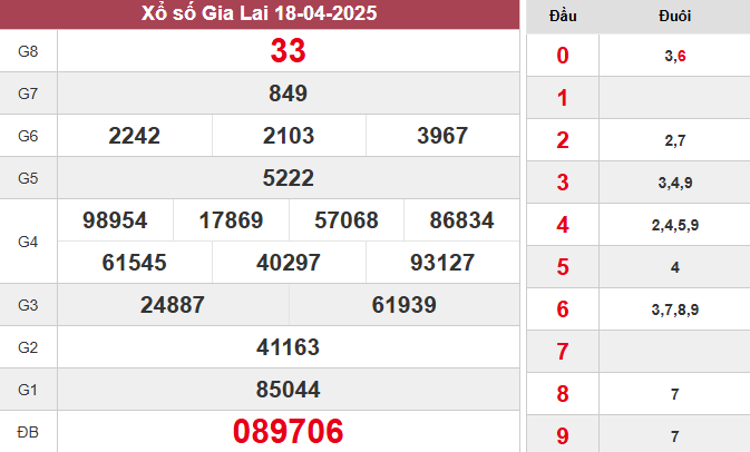 XSGL 18/4/2025
