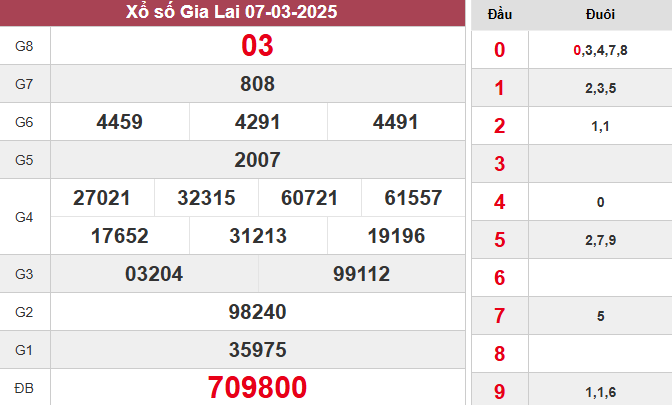 XSGL 7/3/2025