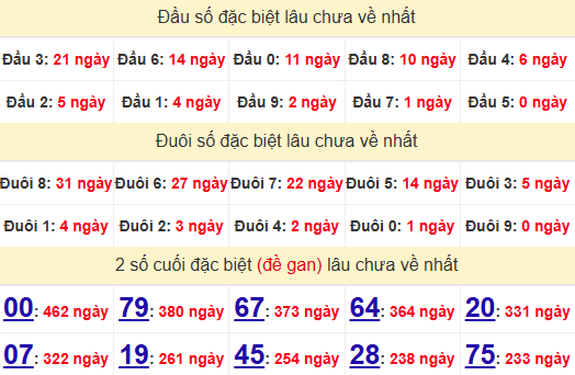 2 số cuối GĐB XSKH 14/5/2025