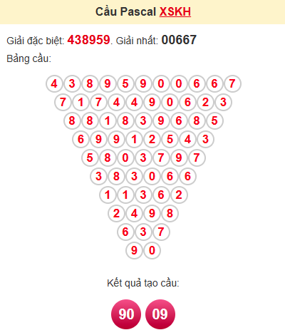 Cầu pascale XSKH 14/5/2025