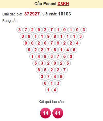 Cầu pascale XSKH 4/6/2025
