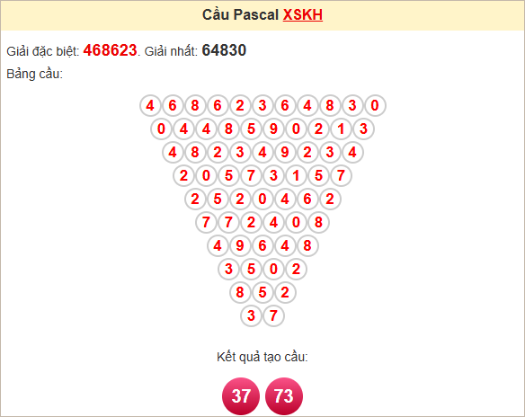 Kết quả tạo cầu Pascale KH 20/04/2025