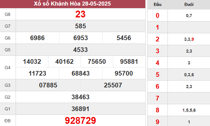 XSKH 28/5/2025