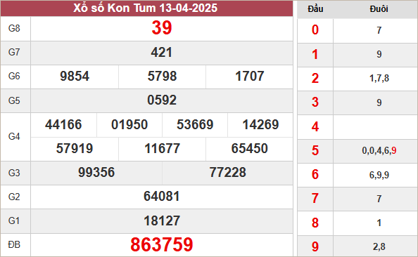 XSKT 13/4/2025