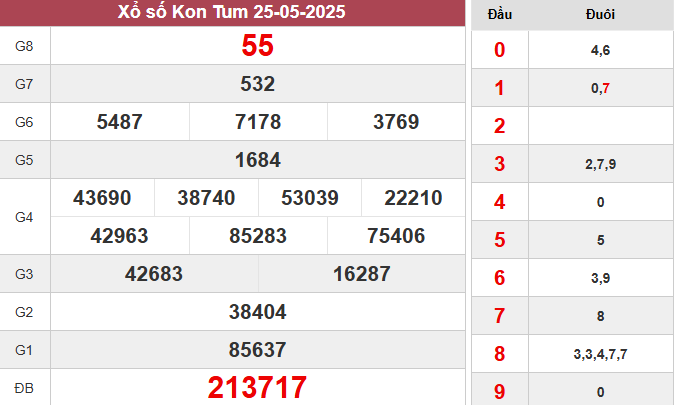 XSKT 25/5/2025