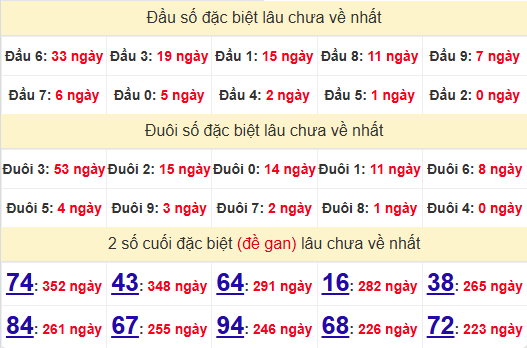 2 số cuối GĐB XSNT 13/6/2025