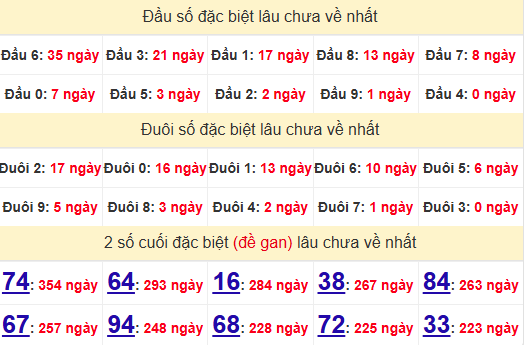 2 số cuối GĐB XSNT 27/6/2025