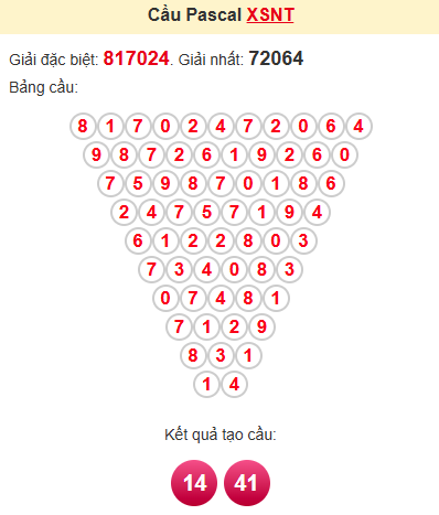 Cầu pascale XSNT 13/6/2025