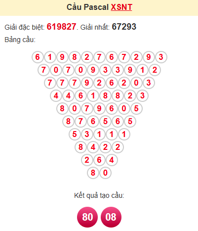 Cầu pascale XSNT 14/3/2025