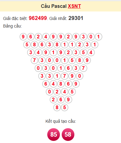 Cầu pascale XSNT 25/4/2025