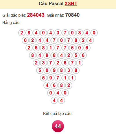 Cầu pascale XSNT 27/6/2025