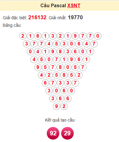 Cầu pascale XSNT 4/7/2025