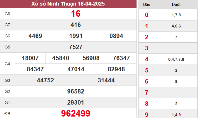 XSNT 18/4/2025
