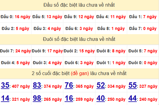 2 số cuối GĐB XSPY 23/6/2025