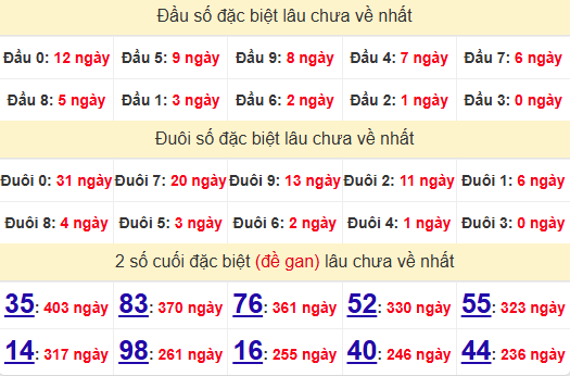 2 số cuối GĐB XSPY 26/5/2025
