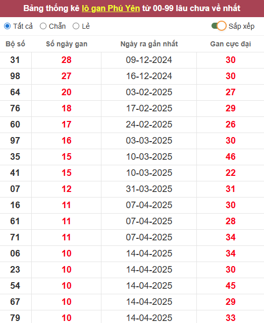 Lô gan XSPY 30/6/2025