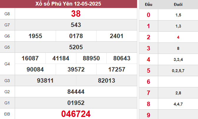 XSPY 12/5/2025