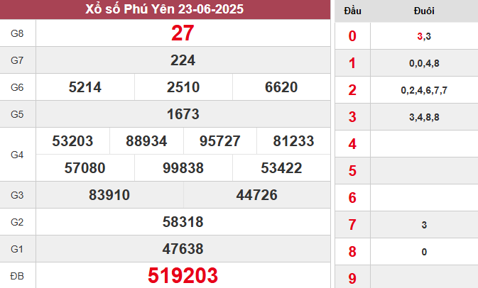 XSPY 23/6/2025