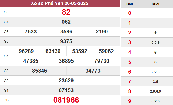 XSPY 26/5/2025