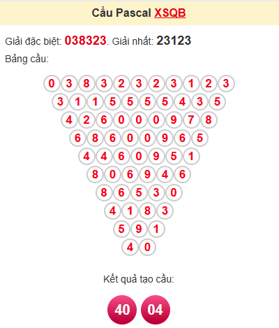 Cầu pascale XSQB 10/4/2025